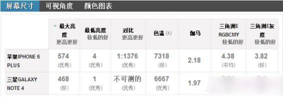 iPhone6 Plus������Note4�ĸ��ã�����Note4��iPhone6 Plus����Ա��������_�ֻ�����_��վ