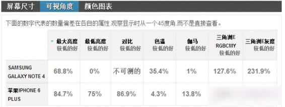 iPhone6 Plus������Note4�ĸ��ã�����Note4��iPhone6 Plus����Ա��������_�ֻ�����_��վ