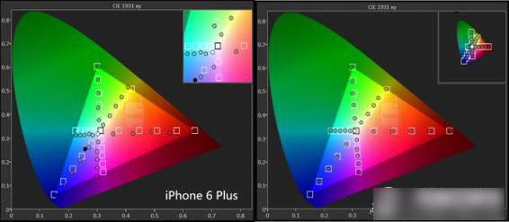 iPhone6 Plus������Note4�ĸ��ã�����Note4��iPhone6 Plus����Ա��������_�ֻ�����_��վ