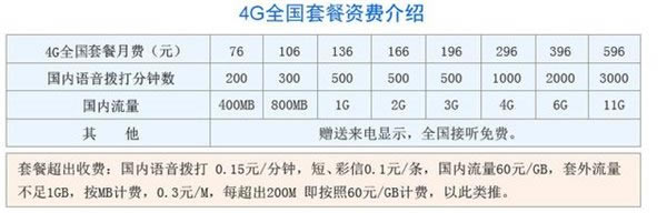 联通版iPhone6/Plus全套餐曝光 最低预存900元花费_苹果手机_手机学院_本站
