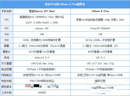 xperia z3+iphone6plusĸxperia z3+iphone6plusϸԱ_ֻ_ֻѧԺ_վ