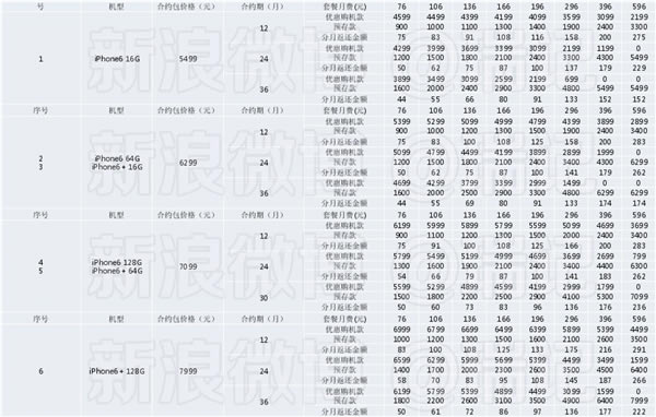 ��ͨ��iPhone 6��Լ�ײ��ع⣺�ĺ�������