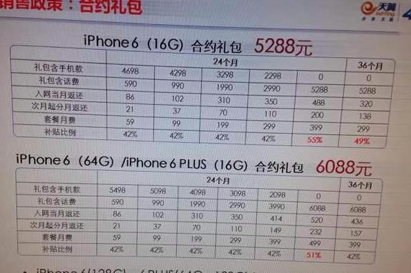 电信iPhone6/6 Plus合约价格 电信iPhone6/iPhone6 Plus套餐曝光_苹果手机_手机学院_本站