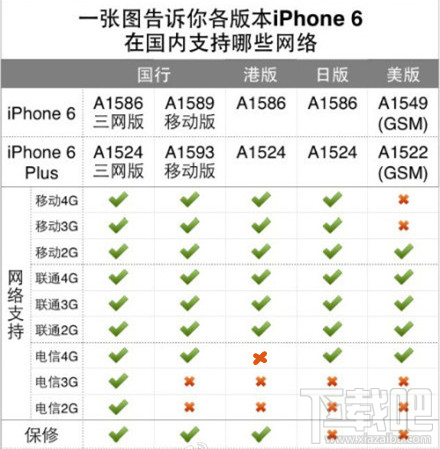 国行/港版/日版/美版iPhone6/6 Plus支持移动/联通/电信卡情况汇总_苹果手机_手机学院_本站