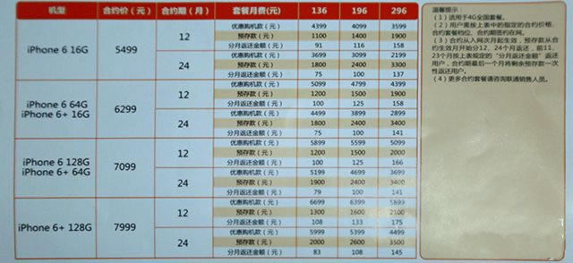 �������� ���ո۹���iPhone6ѡ��ȫ���� 