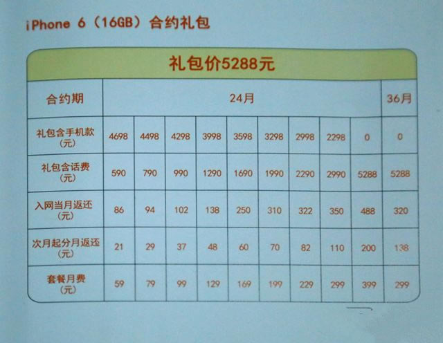 �������� ���ո۹���iPhone6ѡ��ȫ���� 