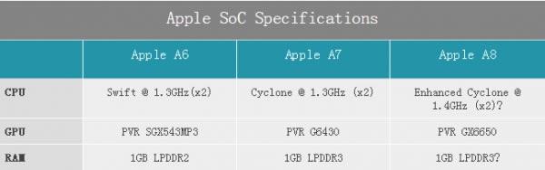 iPhone6s Plus��ô�� iPhone6s Plus��ϸ����ͼ��