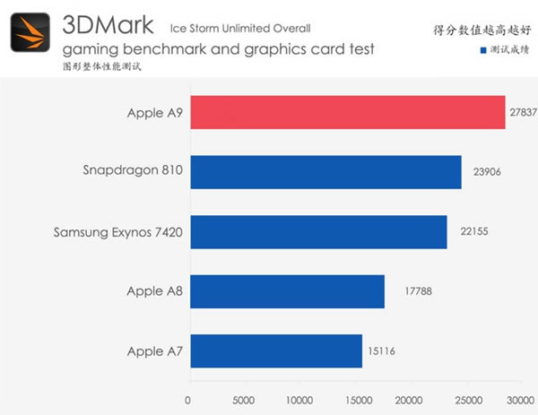 iPhone6s Plus��ô�� iPhone6s Plus��ϸ����ͼ��