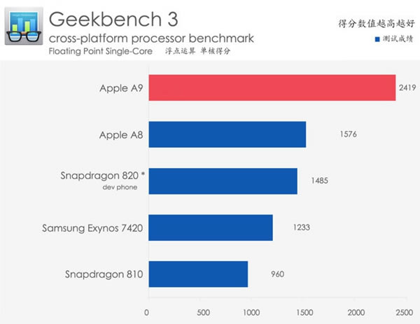 iPhone6s Plus��ô�� iPhone6s Plus��ϸ����ͼ��