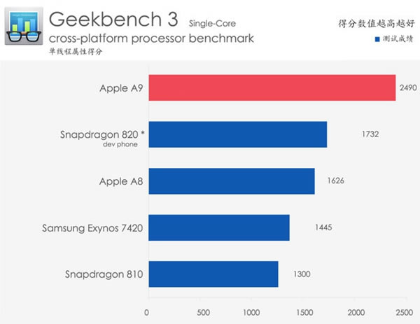 iPhone6s Plus��ô�� iPhone6s Plus��ϸ����ͼ��