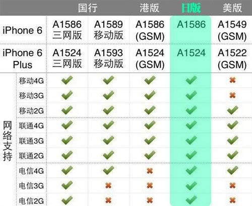 ��/��/��iPhone6/Plus�汾�۸���ôѡ�� 