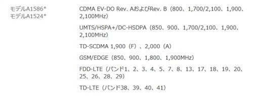 ��/��/��iPhone6/Plus�汾�۸���ôѡ��