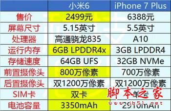 С6iPhone7Plusĸֵƻ7plusС6ȫԱ