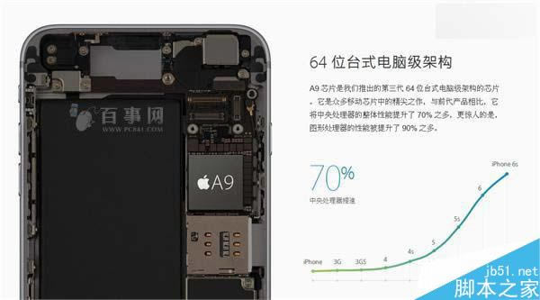 iPhone6s/6s Plus处理器哪一个版本好 怎样查看iPhone6s处理器是台积电还是三星版