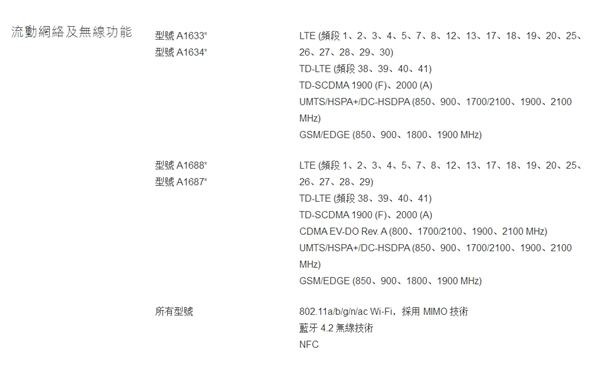 ����/�۰�/�հ�/����iPhone 6S����ȫ��ͨ��