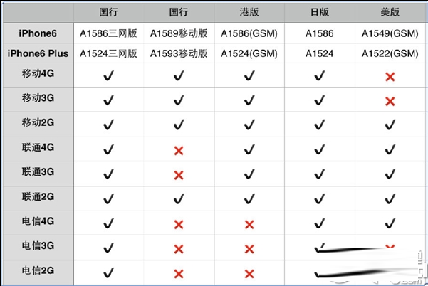 怎么购买国行iphone6?iphone6国行版抢购攻略