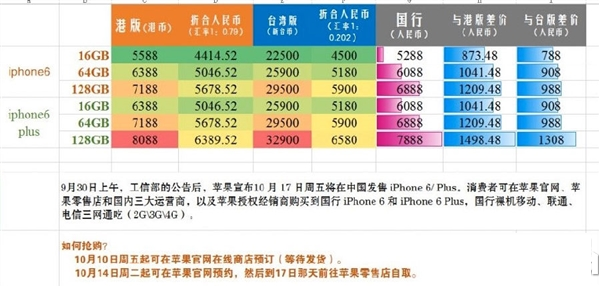 怎么购买国行iphone6?iphone6国行版抢购攻略