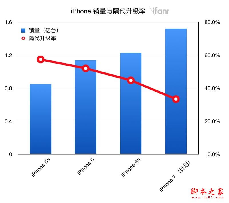 亮黑版iPhone7值得买吗？iphone7/7 Plus详细深度评测