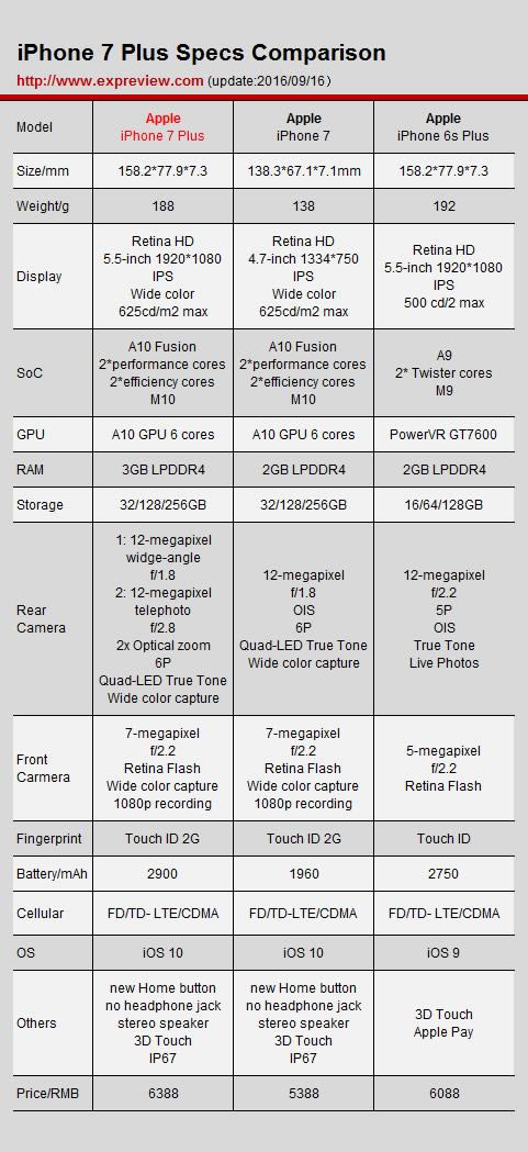 双摄像头到底如何?iPhone 7 Plus拍照体验评测_苹果手机_手机学院_本站