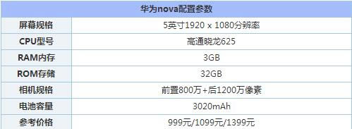 华为nova和iphone7哪个好 苹果7和华为nova详细区别对比评测_手机资讯_手机学院_本站