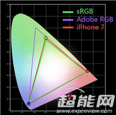 零售版国行iPhone 7深度评测:喜欢就买_苹果手机_手机学院_本站