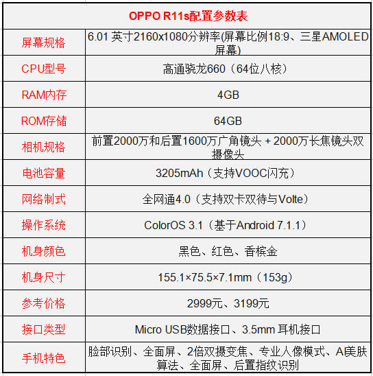 oppor11siphone7ĸãoppor11sƻ7ϸԱ_ֻ_ֻѧԺ_վ