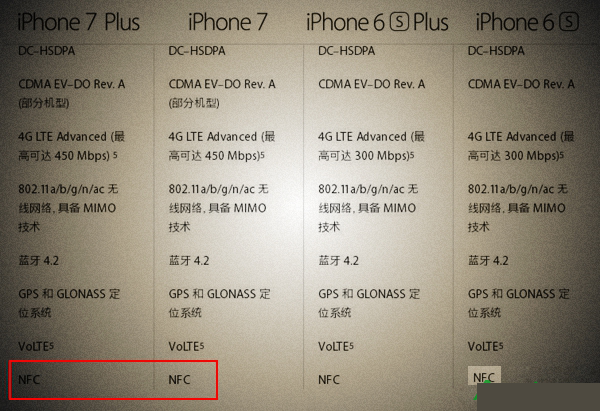iPhone7NFCƻiPhone7֧NFC_ƻֻ_ֻѧԺ_վ