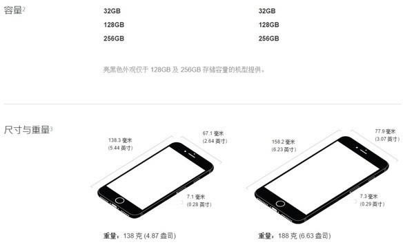 iPhone7iPhone7 PlusʲôiPhone7iPhone7 PlusԱ_ƻֻ_ֻѧԺ_վ
