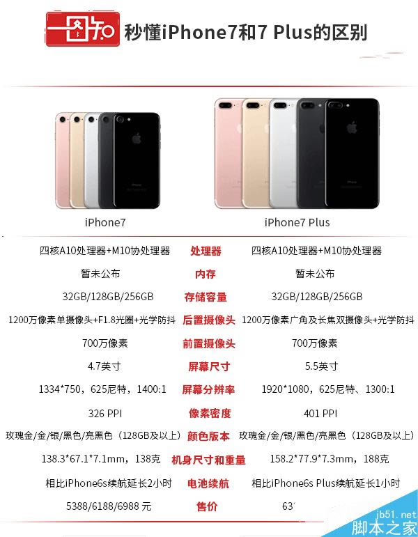 iphone7ҫnote8ĸֵiphone7ҫnote8Ա_ֻ_ֻѧԺ_վ