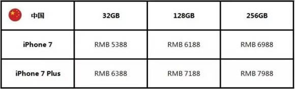 iPhone预订抢购流程 最全最详细的iPhone7/iPhone7Plus全球购机指南_苹果手机_手机学院_本站