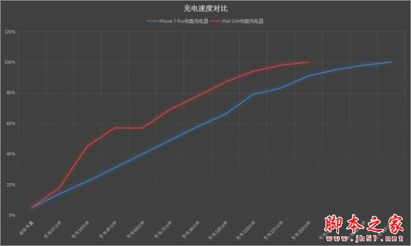 iPhone7plus充电太慢怎么办?iPhone7plus提高充电效率的方法_苹果手机_手机学院_本站
