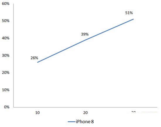 ƻiPhone8/8 Plus׺iPhone8/8 Plus׷з(Ƶ)-ֻ