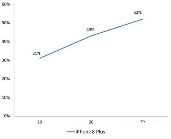 ƻiPhone8/8 Plus׺iPhone8/8 Plus׷з(Ƶ)-ֻ