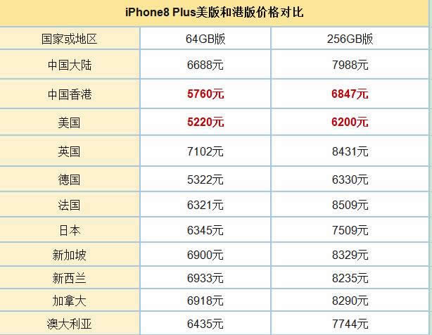 iPhone8۰ɶiPhone8۰Ƚ-ֻ