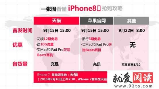 iPhone8的新卖点或许是续航时间长 iPhone8续航时间长吗