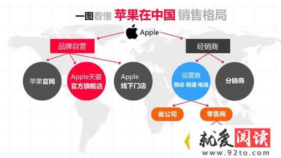 iPhone8/X上市天猫与官网享7天优先预购期 购买iPhone8/X分期免息-商业财经