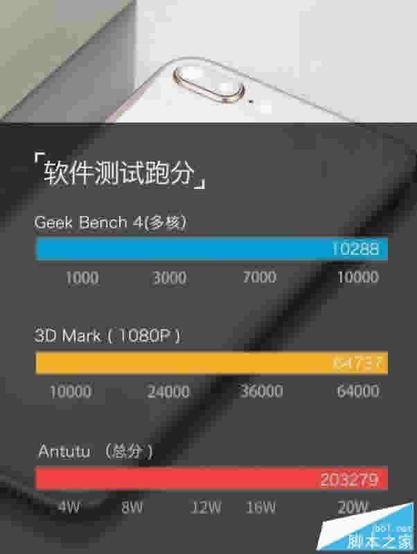 vivo X20与iPhone8 Plus哪一个值得买？苹果8 plus与vivo X20所有方面深度评测图解