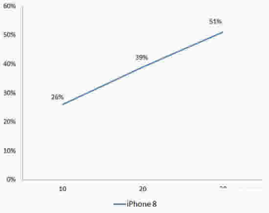 苹果iPhone8/8 Plus到底怎么样?iPhone8/8 Plus首发全面测试评测(含视频)_苹果手机_手机学院_本站