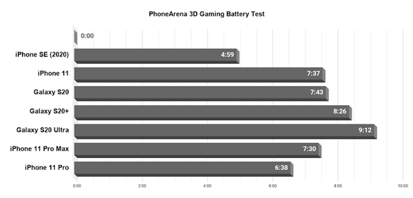 iPhone SE iPhone SEʵ_ֻ_ֻѧԺ_վ