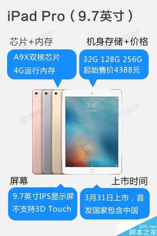 iPhone SE完整设置参数列表：内存RAM只有1GB