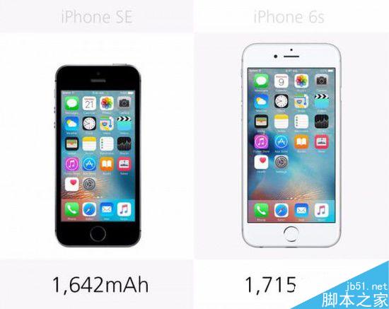 2000元差在啥地方里?iPhoneSE与iPhone6S规格全对比(图)