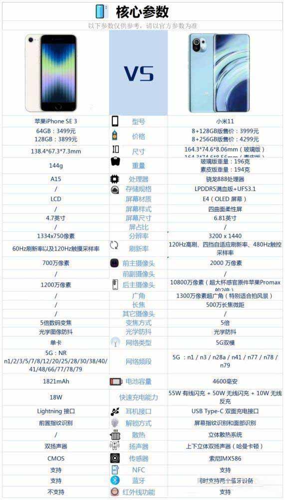 小米11对比iPhoneSE3哪一个值得买_安卓手机