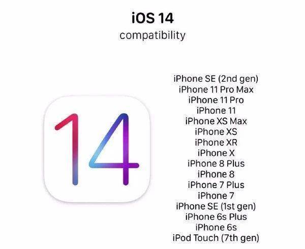 iOS14 iOS14ֶ֧ϻ_ƻֻ_ֻѧԺ_վ