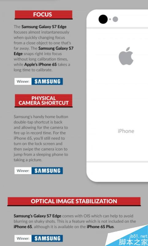 S7ԱiPhoneSE ʤ