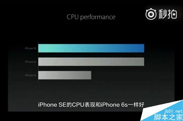 秒懂4寸iPhone SE!5分钟看完苹果发布会视频
