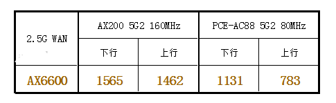 LINKSYS MX5300ԱȻ˶AX6600·Ŀ?_·__վ