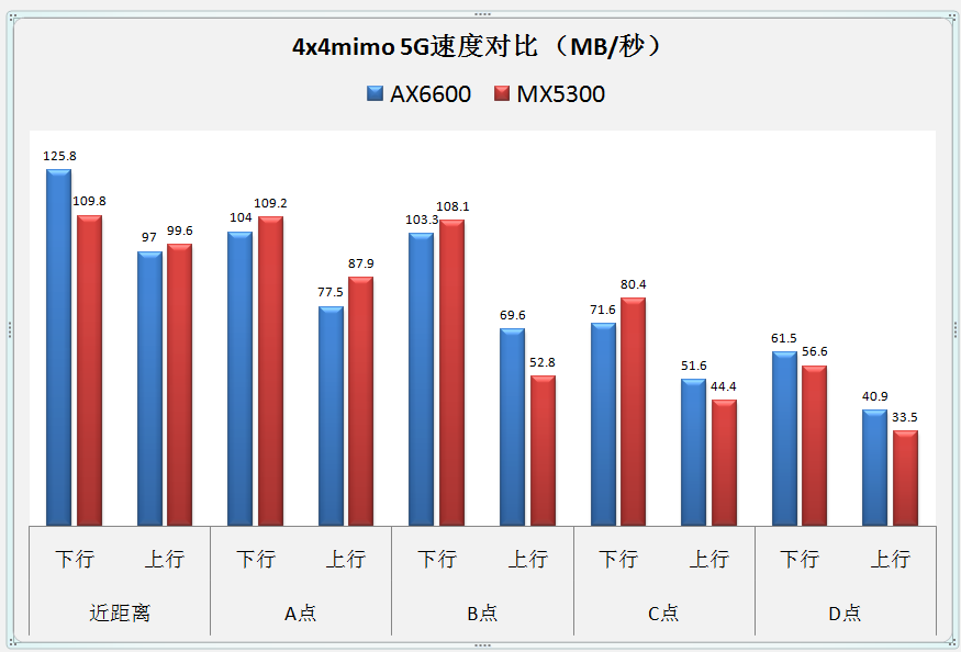 LINKSYS MX5300ԱȻ˶AX6600·Ŀ?_·__վ