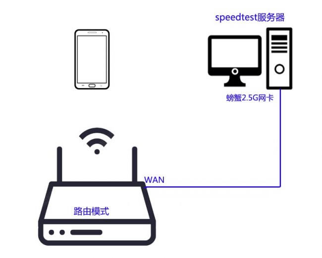 LINKSYS MX5300ԱȻ˶AX6600·Ŀ?_·__վ