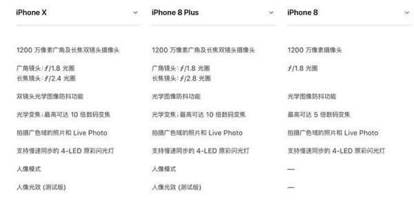 iPhone 8/8plus和iPhone X哪个好?iPhone X/8/8plus外观系统性能拍照全面对比评测