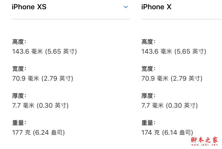 iPhone Xs对比旧款iPhone X哪一个好？iPhoneX与iPhoneXS对比区别评测